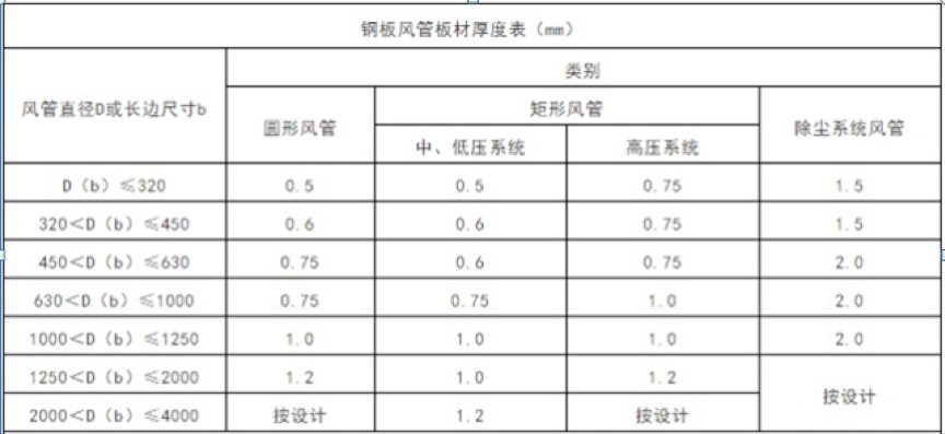 生產風管廠家