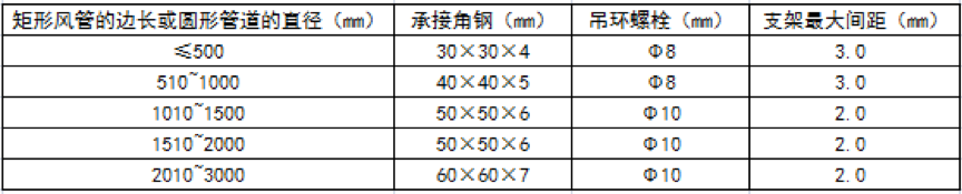 生產風管廠（chǎng）家（jiā）